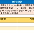 수문보건진료소 이미지