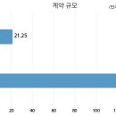 (주)세아네트웍스 이미지