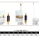 소프트 봉돌 - 부력을 자유자재로 이미지