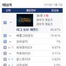 랭킹피시방 이미지