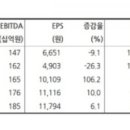 엘엔씨케어(주) 네이버블로그