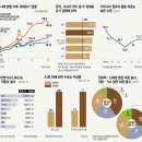 중동수퍼