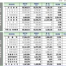거제시종합운동장 고현인공암장 | 거제해양관광개발공사 직급 및 직원수 연봉 주요사업 정리