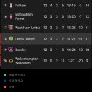 [토크스포츠] 리즈 유나이티드 차기 감독 후보 - 포스테코글루 &amp; 로저스 이미지