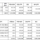(주)삼성여행사 이미지