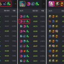 롤토체스 덱 추천 롤체 시즌14 동물특공대 자야 공략