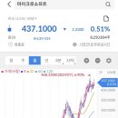 시대전기 이미지