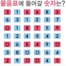 문제요