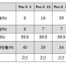 프로썬팅 - 양천구 신정중앙로 2 | 프로썬팅