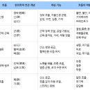 힘나힘한의원 네이버블로그