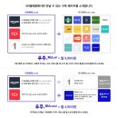 에스케이텔레콤(주) 이미지