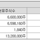 주식회사 나랑드 이미지