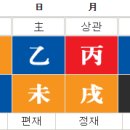 슈프림PC | [사주구조론] 나름 창의적?인 사주퀴즈.. ㅎㅎ @ 논산 슈프림PC