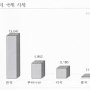 고품질 꿀을 생산해서 차별화해야..... 이미지