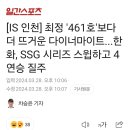 한화 6524일만에 인천에서 스윕!!! 이미지