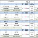 대진월드1 티스토리