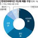 현대재활용상사 이미지