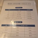 대림프라자(산본동) | 군포 베네라 산후조리원 상담, 투어 후기