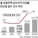 정부가 올해 공시가격을 올렸지만, 인상 근거는 공개하지 않았다 이미지