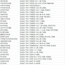 미래부부치과의원 이미지