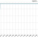 (주)씨알푸드 이미지