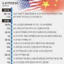 솔무역