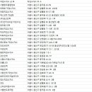 대박인력직업소개소 네이버블로그