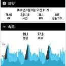 2019 강진MCT S리그 후기