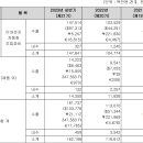 주식회사 엠플러스엠 티스토리