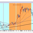 [2018년 10월 29일 - 모닝증시핵심 매일체크] 매일 10분의 투자로 주식시장의 핵심 정보와 흐름 파악하기 - 흐름을 알아야 기회를 놓치지 않습니다 !!! 이미지