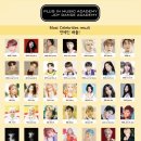 윤댄스학원 이미지