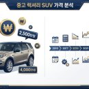 스크래치 2.0 입문 | 수입 SUV 입문용 추천! 랜드로버 디스커버리 스포츠 중고차 시세 및 고질병 총정리