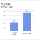 한국주얼리고등학교 | 🔥한국주얼리고 완전 분석