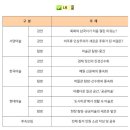 의정부미술도서관 길 위의 인문학 『예술이 삶에 들어왔을 때,』 이미지