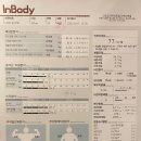 고강도 다이어트짐 인천논현점PT 이미지