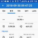 온천장역 이미지