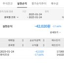 데이원컴퍼니&amp;와이즈넛 매도후기 (feat. 환매청구권 사용)