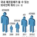 세진실업 네이버블로그