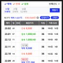 1번가부동산공인중개사사무소 이미지