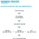 비즈웰 이미지