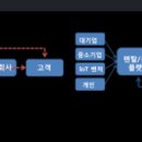 미래렌탈 이미지