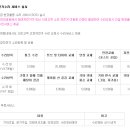 한강 자전거도로5 이미지