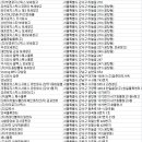 쿠팡로지스틱스서비스 유한회사 이미지