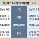 [Deep Read] 이재명 소환(召喚)의 법리(法理) 이미지