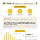 광역투어(첫주, 토) 이미지