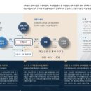 가교부동산중개 이미지