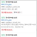 롯데캐슬마스터공인중개사사무소 이미지