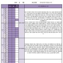 퇴근 후 영어책 한 권 이미지