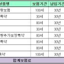 동양생명 수호천사 어린이보험 이미지