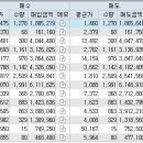 오성파트너스 이미지